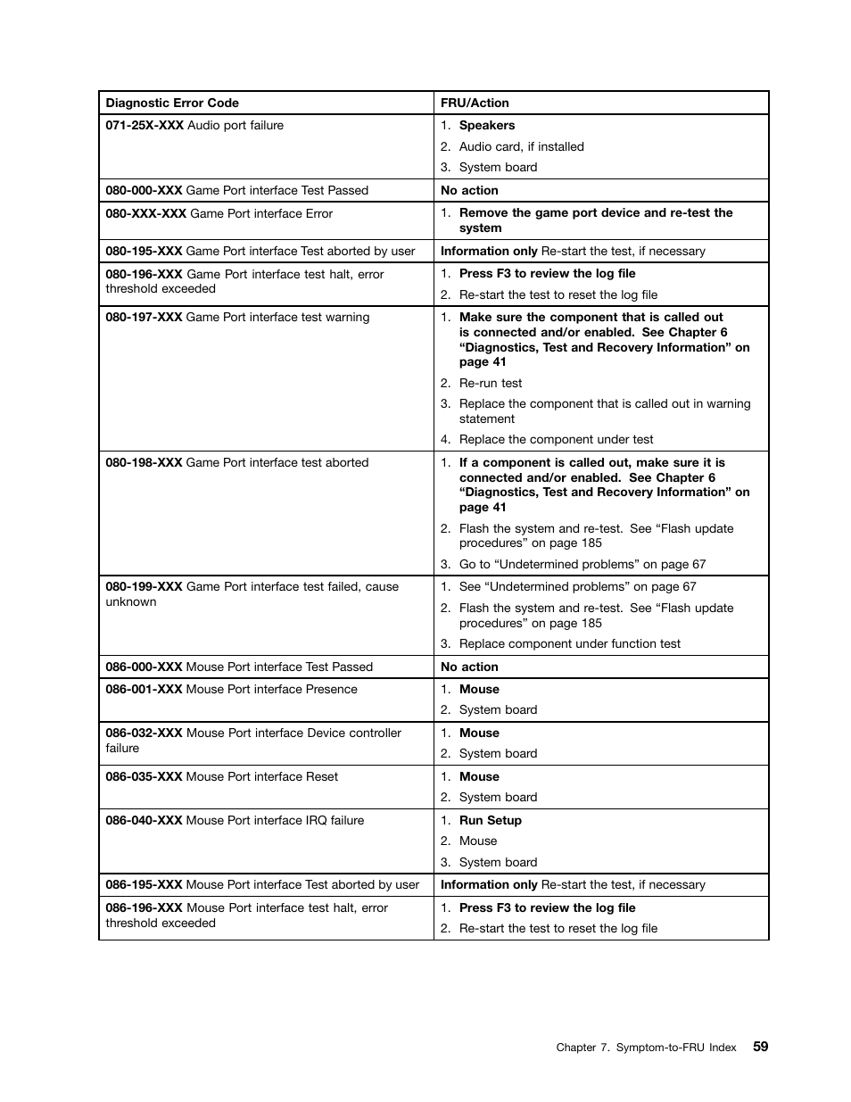 Lenovo J SERIES 3000 User Manual | Page 65 / 200