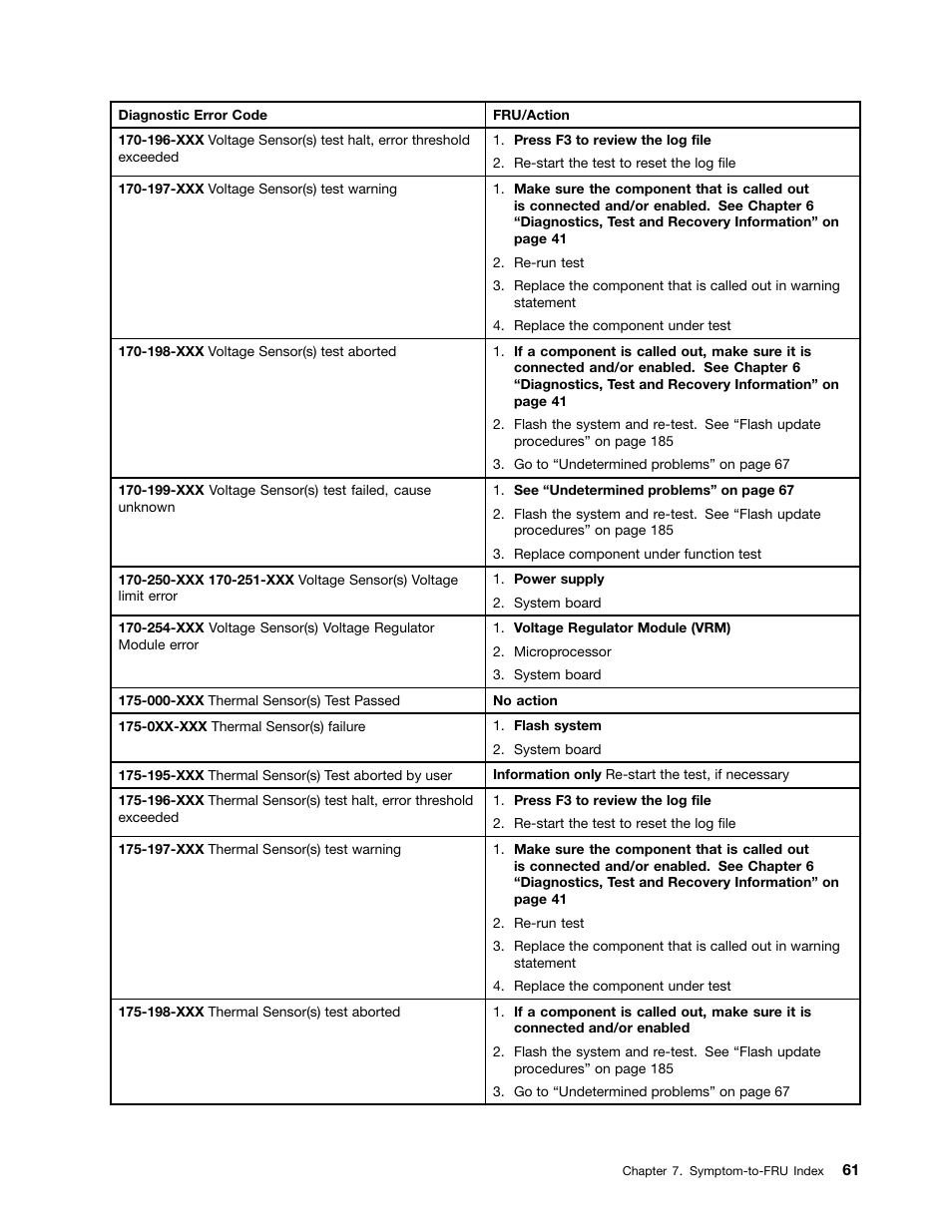 Lenovo J SERIES 3000 User Manual | Page 67 / 200