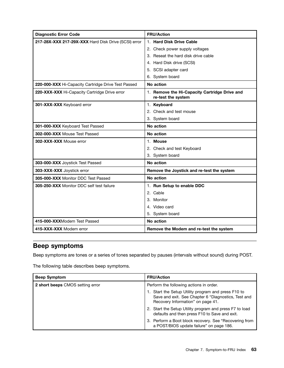 Beep symptoms | Lenovo J SERIES 3000 User Manual | Page 69 / 200