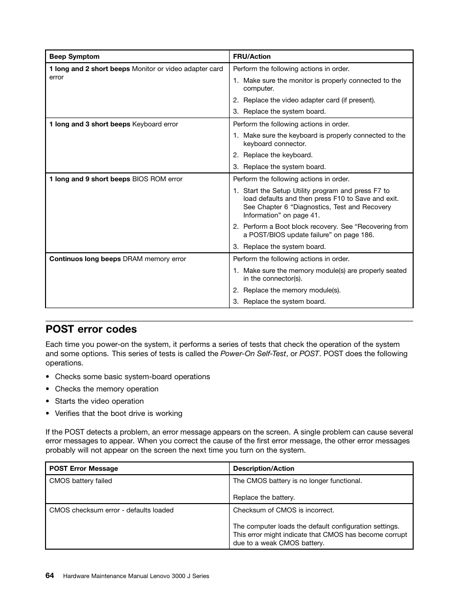Post error codes | Lenovo J SERIES 3000 User Manual | Page 70 / 200