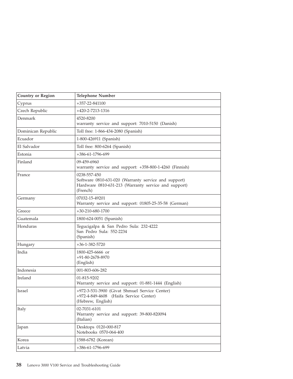 Lenovo NONE FOUND 3000 V100 User Manual | Page 46 / 66