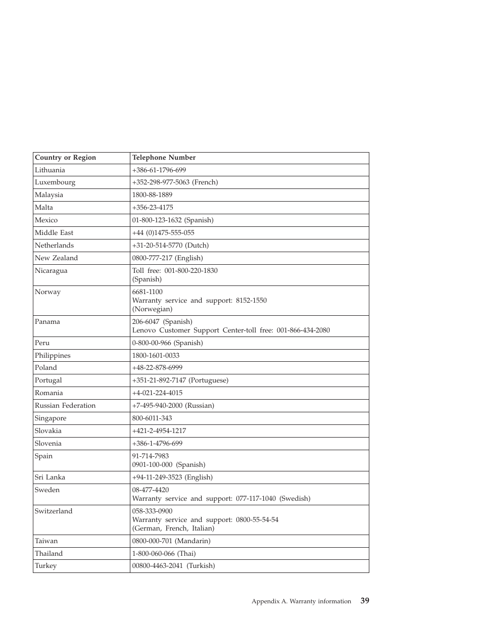 Lenovo NONE FOUND 3000 V100 User Manual | Page 47 / 66