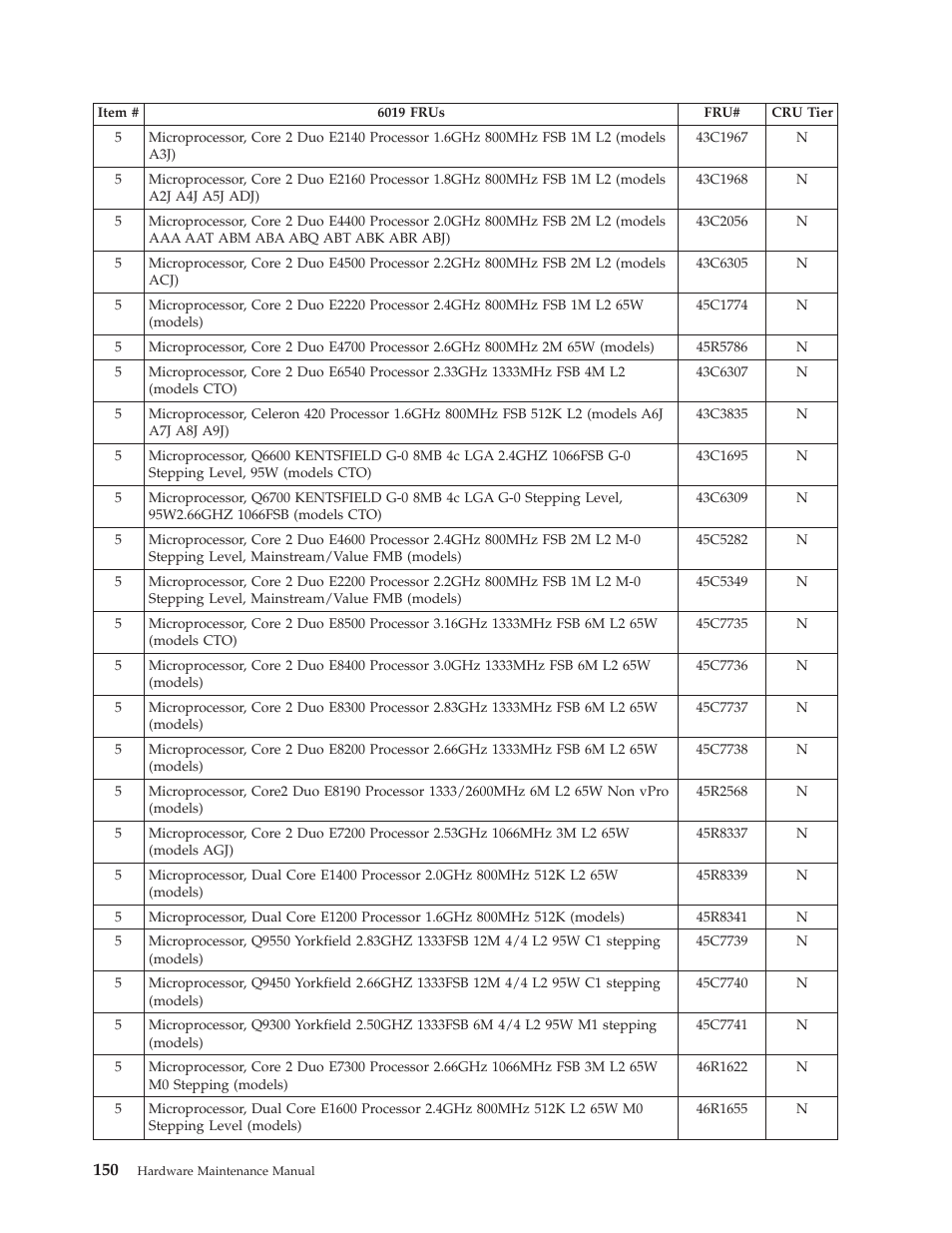 Lenovo THINKCENTRE 6019 User Manual | Page 156 / 506