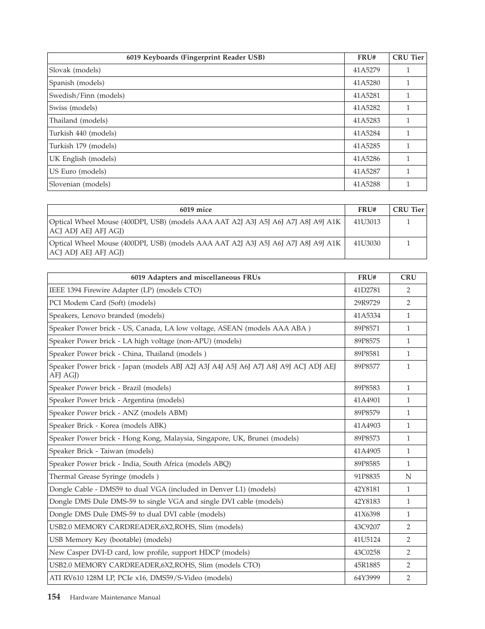 Lenovo THINKCENTRE 6019 User Manual | Page 160 / 506