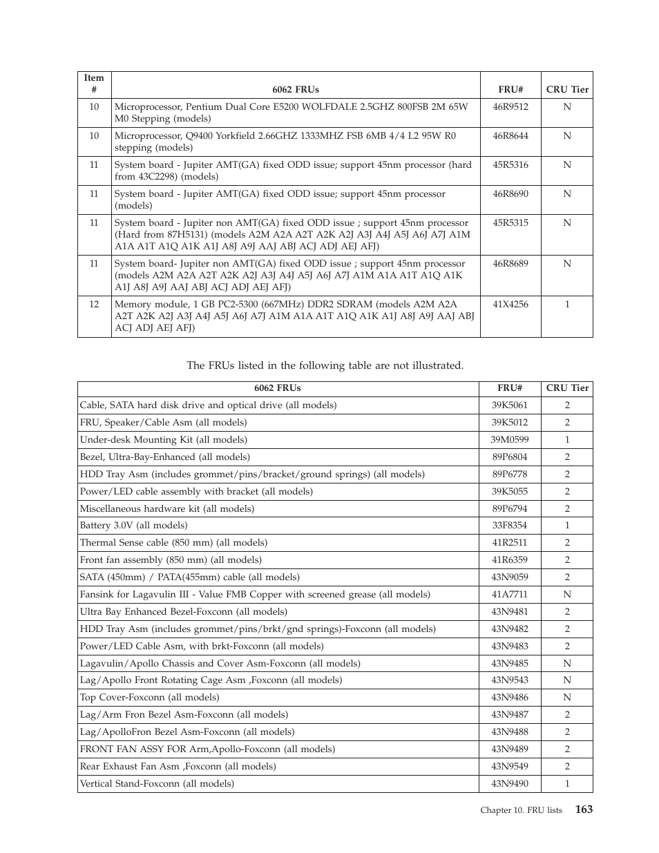 Lenovo THINKCENTRE 6019 User Manual | Page 169 / 506