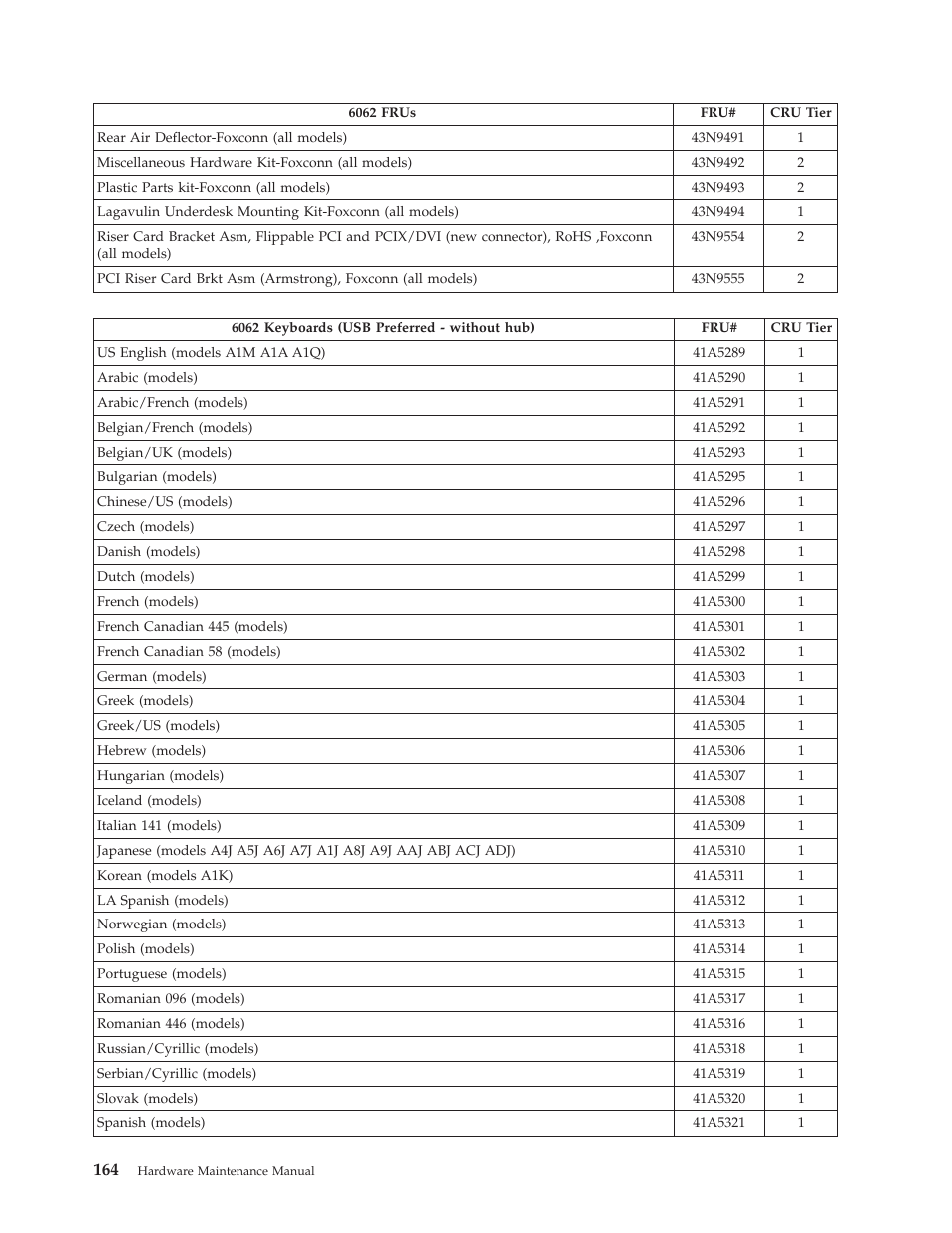 Lenovo THINKCENTRE 6019 User Manual | Page 170 / 506