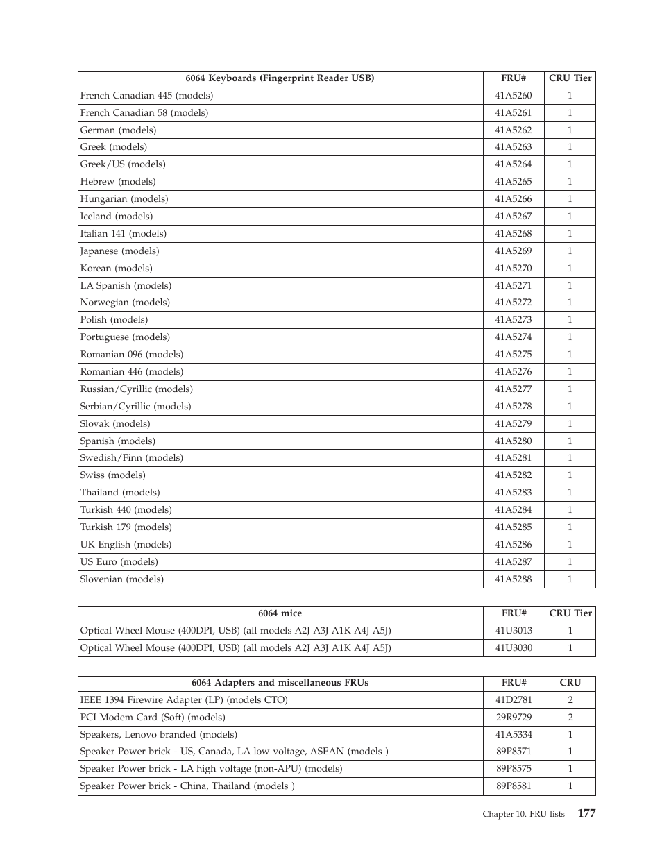Lenovo THINKCENTRE 6019 User Manual | Page 183 / 506