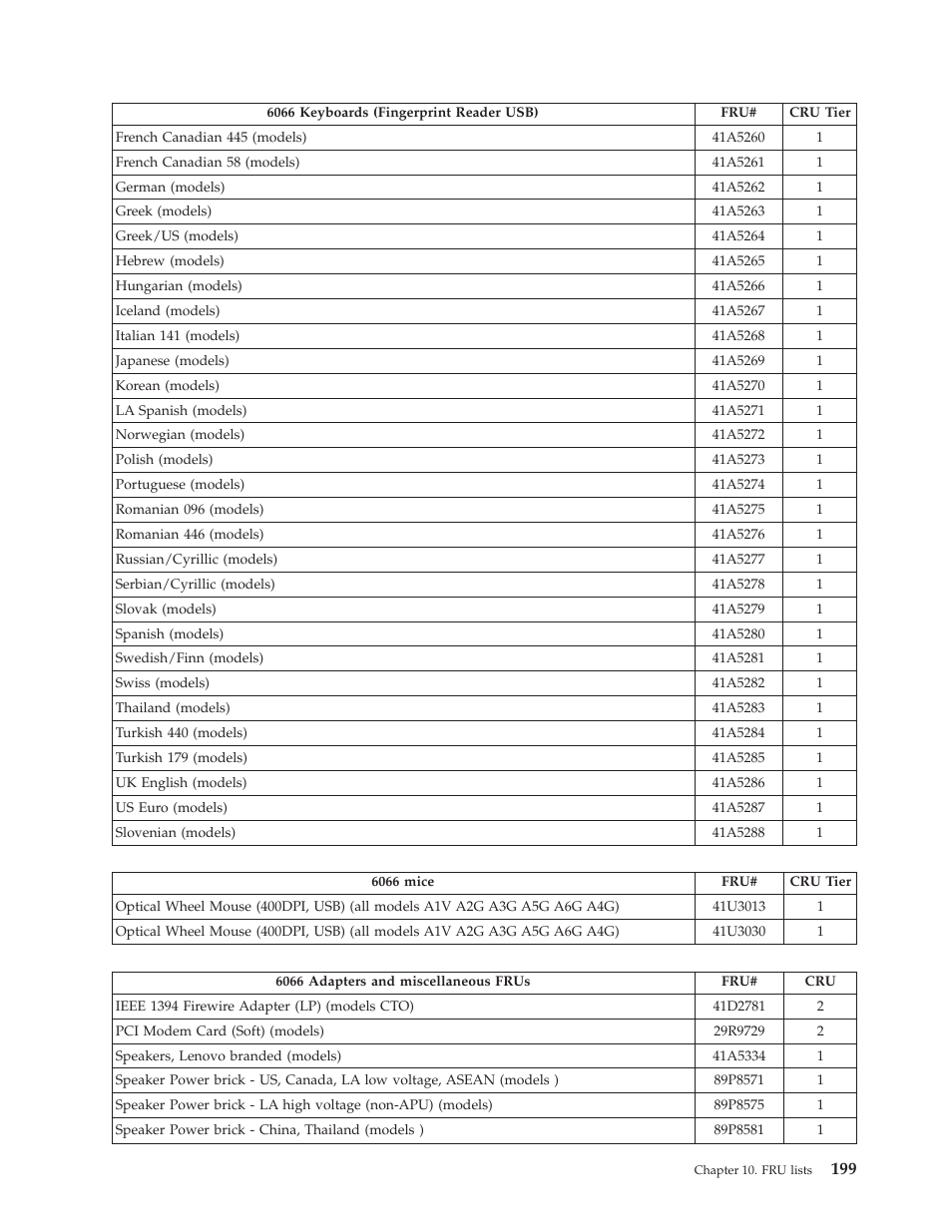 Lenovo THINKCENTRE 6019 User Manual | Page 205 / 506