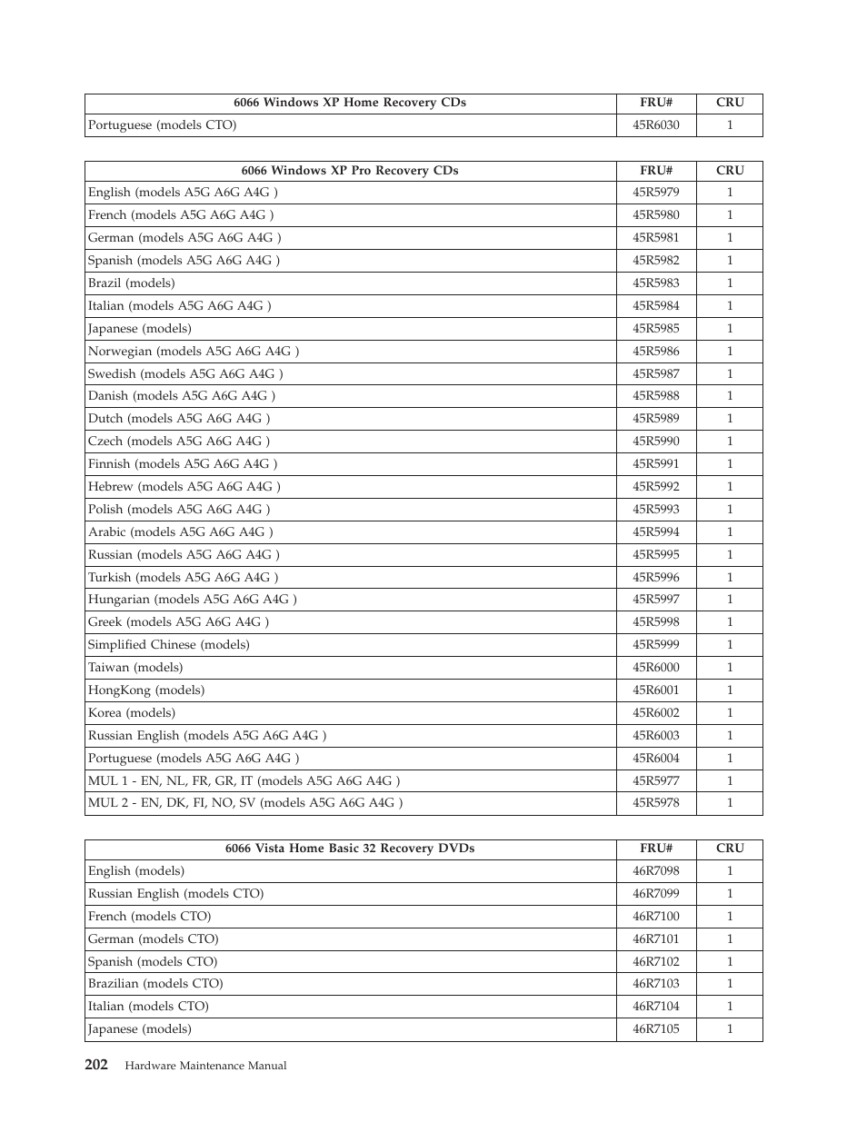 Lenovo THINKCENTRE 6019 User Manual | Page 208 / 506