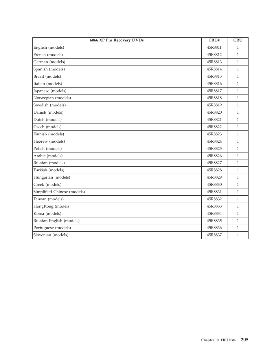 Lenovo THINKCENTRE 6019 User Manual | Page 211 / 506