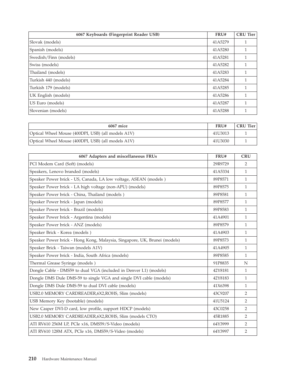 Lenovo THINKCENTRE 6019 User Manual | Page 216 / 506
