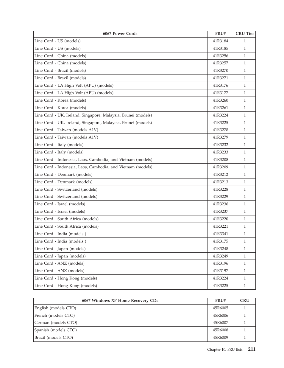 Lenovo THINKCENTRE 6019 User Manual | Page 217 / 506