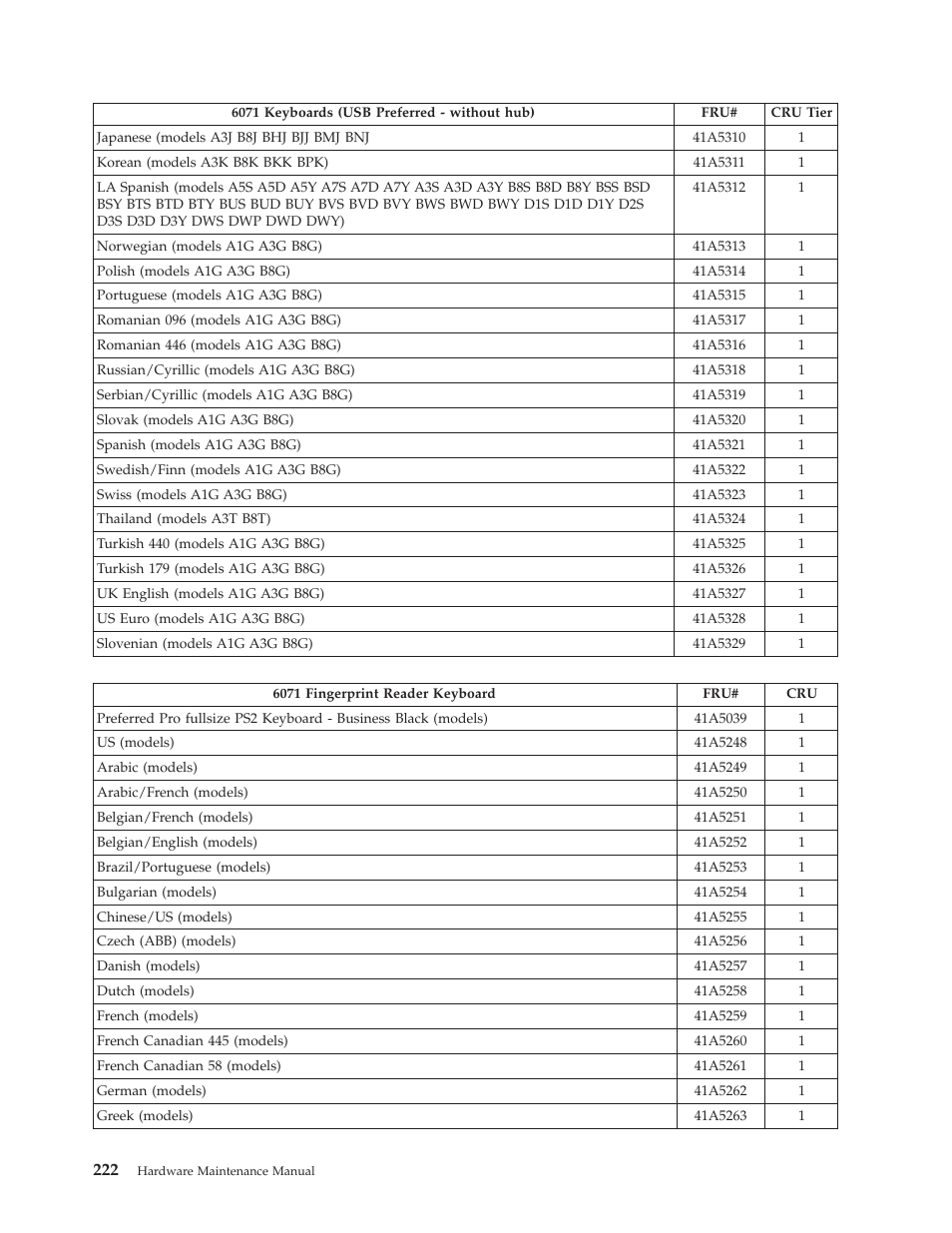 Lenovo THINKCENTRE 6019 User Manual | Page 228 / 506