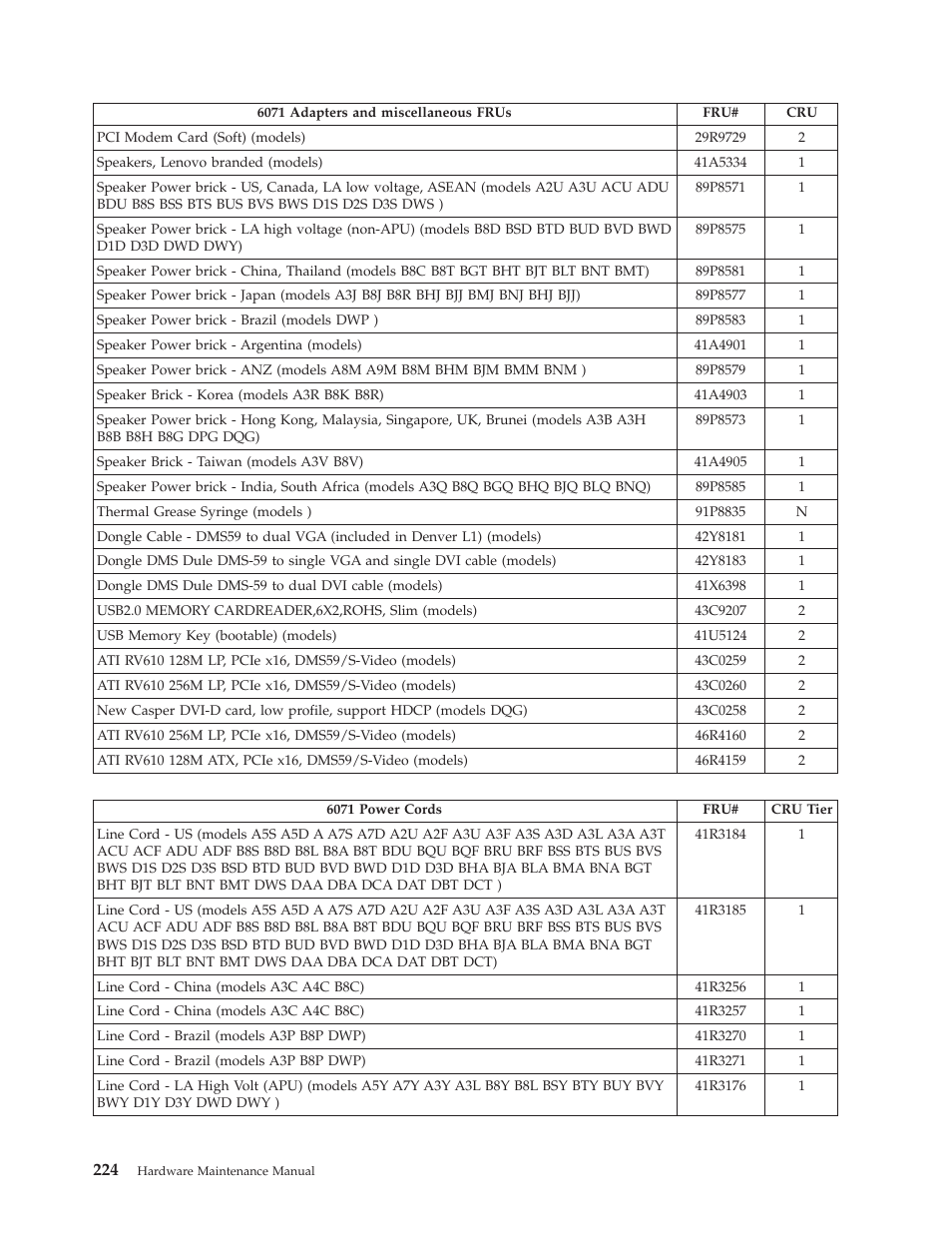 Lenovo THINKCENTRE 6019 User Manual | Page 230 / 506