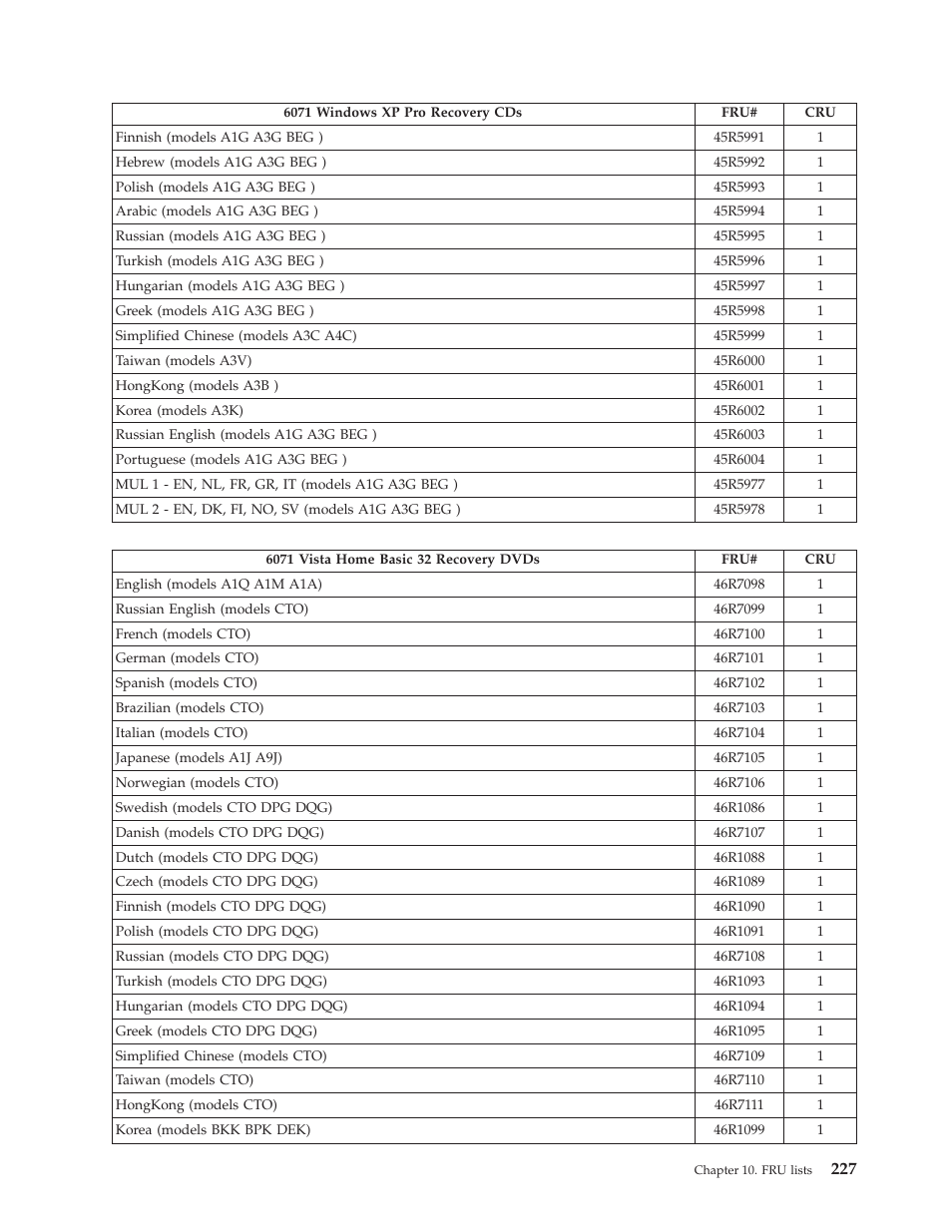 Lenovo THINKCENTRE 6019 User Manual | Page 233 / 506