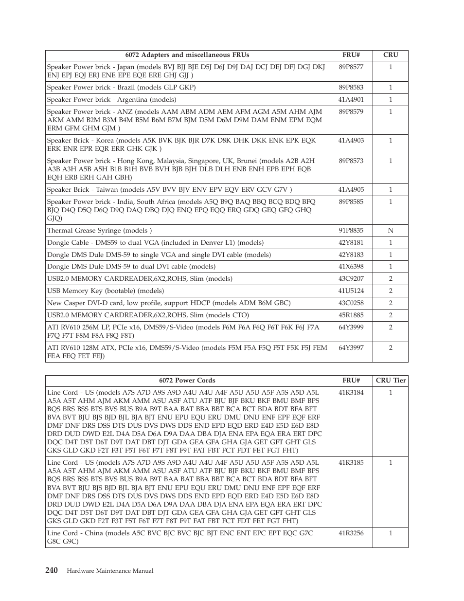 Lenovo THINKCENTRE 6019 User Manual | Page 246 / 506