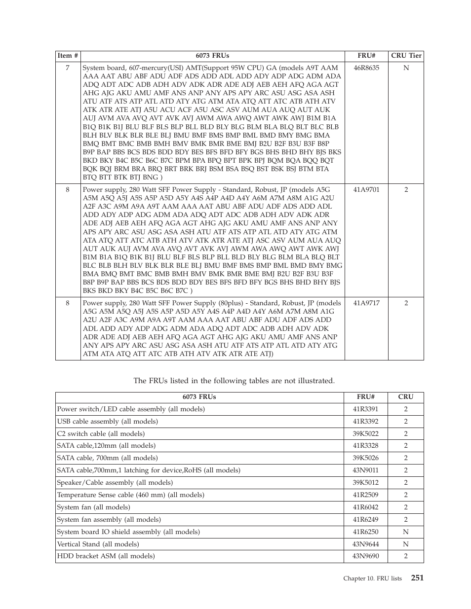 Lenovo THINKCENTRE 6019 User Manual | Page 257 / 506