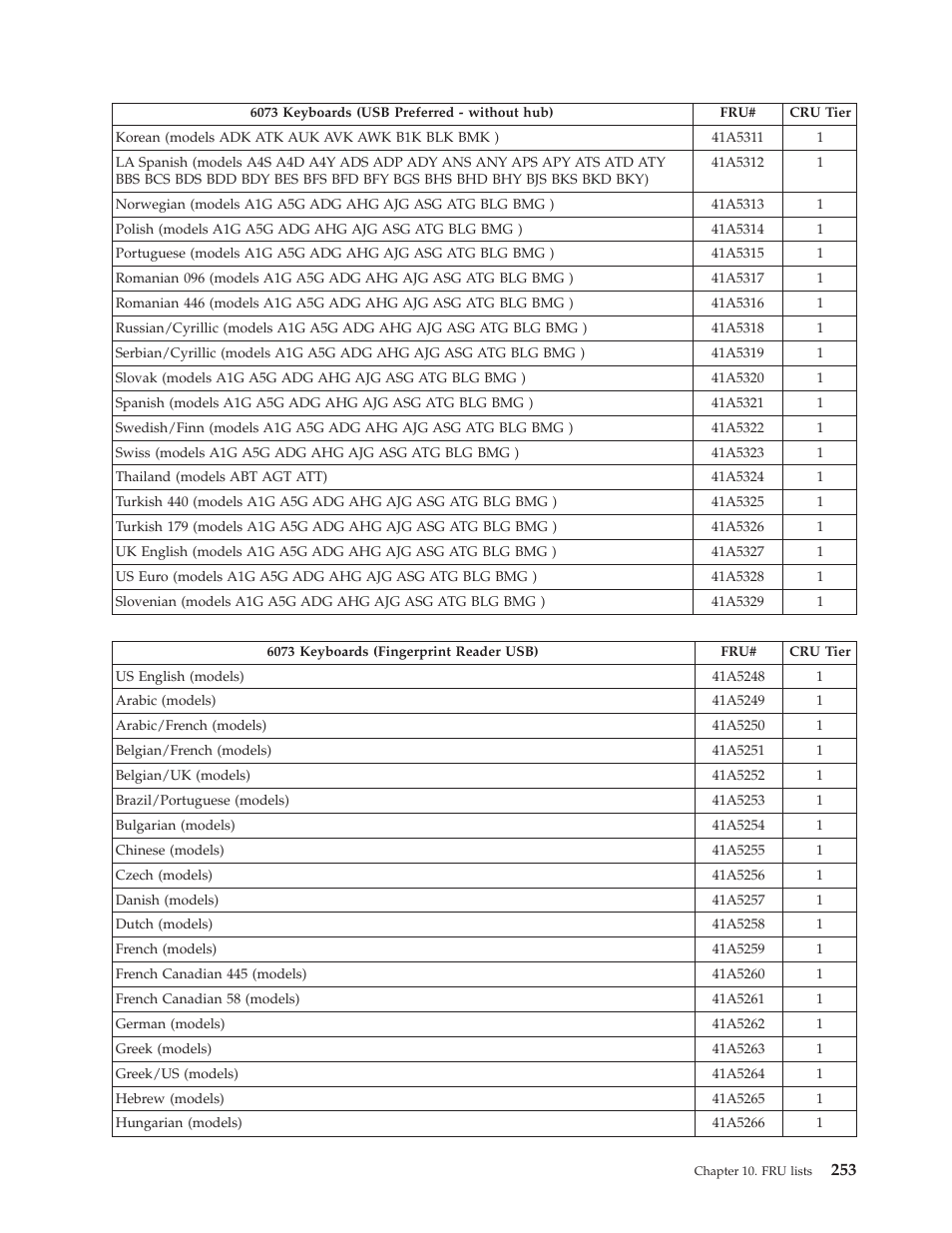 Lenovo THINKCENTRE 6019 User Manual | Page 259 / 506