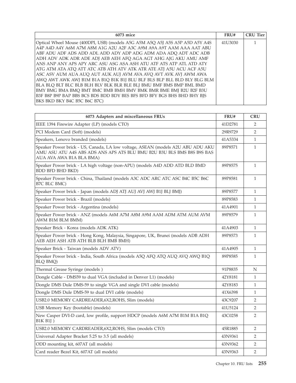 Lenovo THINKCENTRE 6019 User Manual | Page 261 / 506