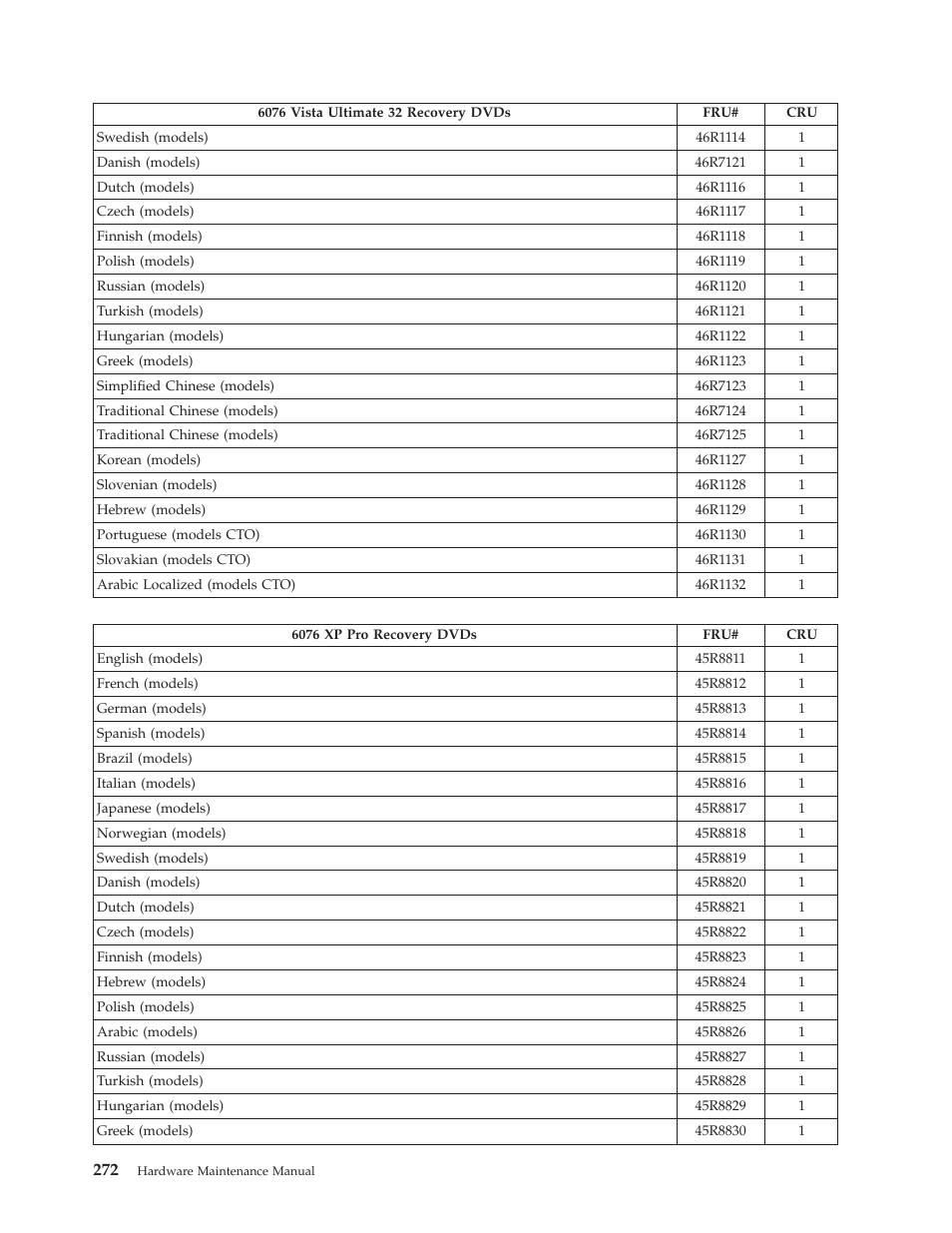 Lenovo THINKCENTRE 6019 User Manual | Page 278 / 506
