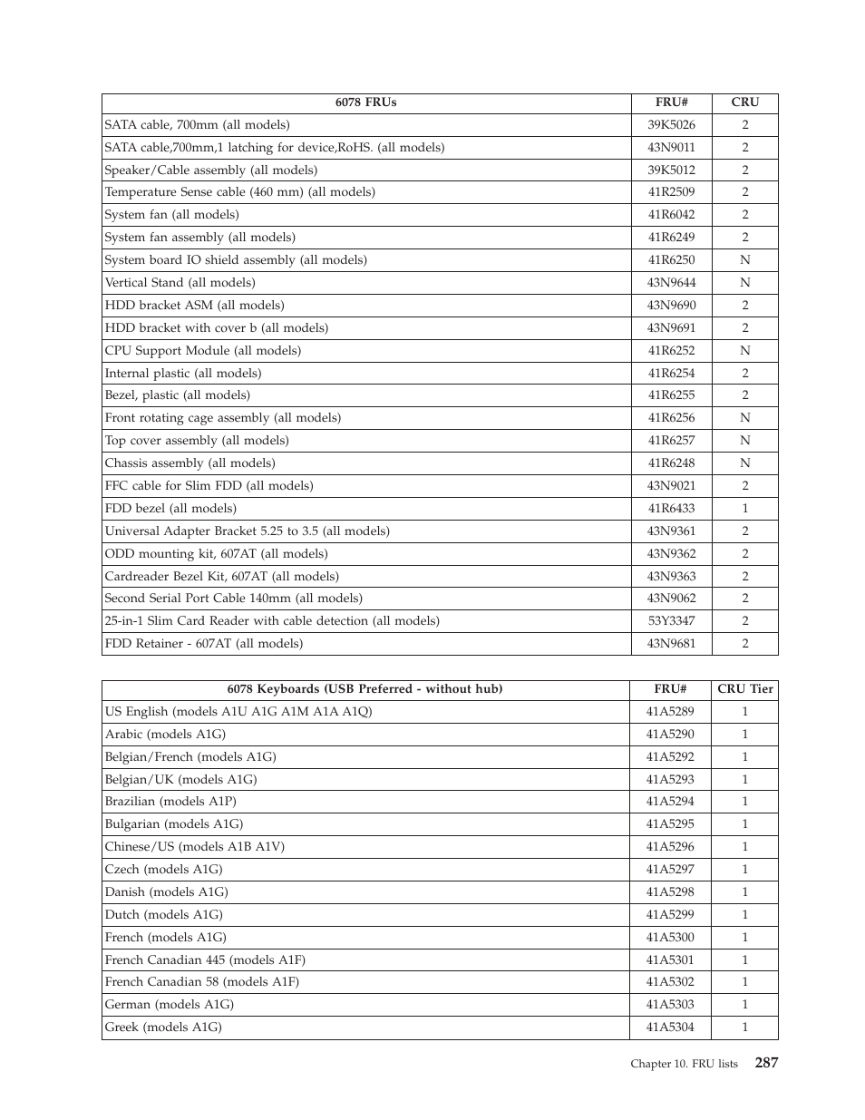 Lenovo THINKCENTRE 6019 User Manual | Page 293 / 506