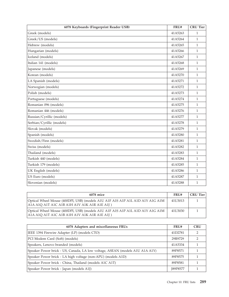 Lenovo THINKCENTRE 6019 User Manual | Page 295 / 506