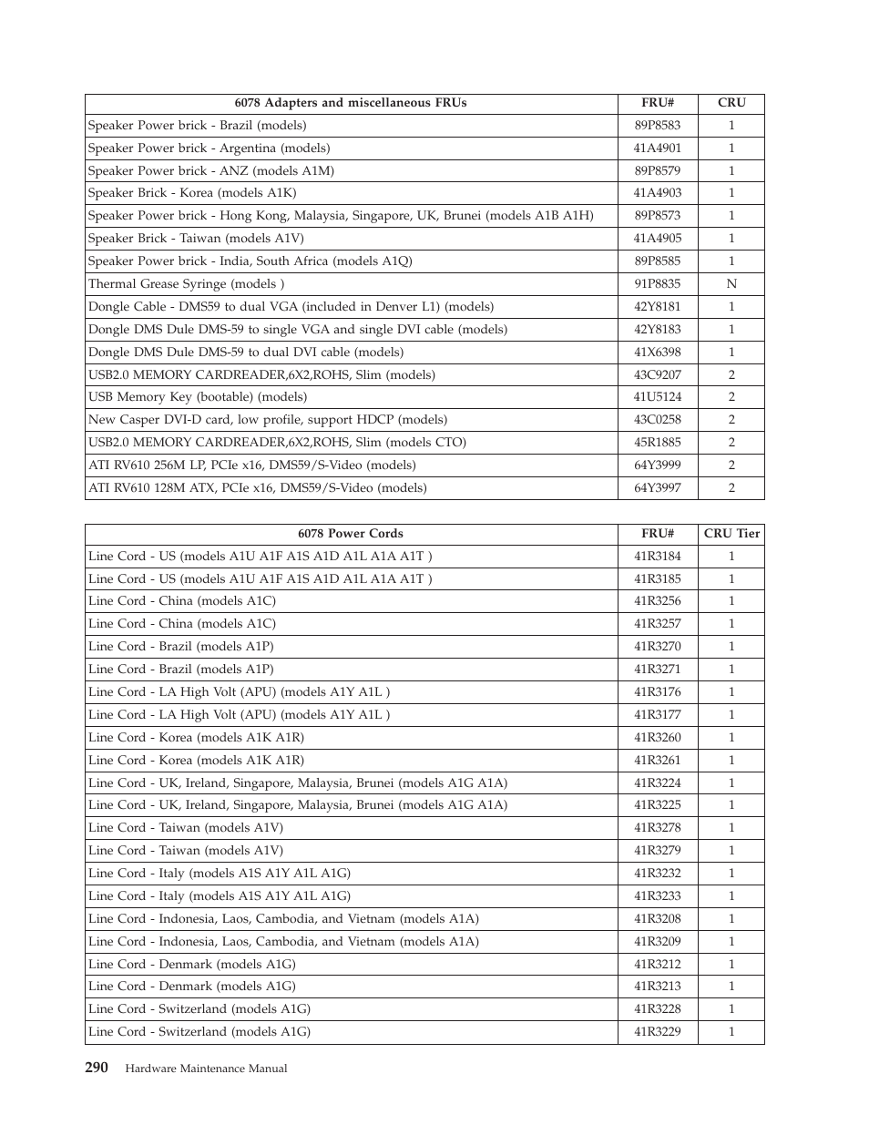 Lenovo THINKCENTRE 6019 User Manual | Page 296 / 506