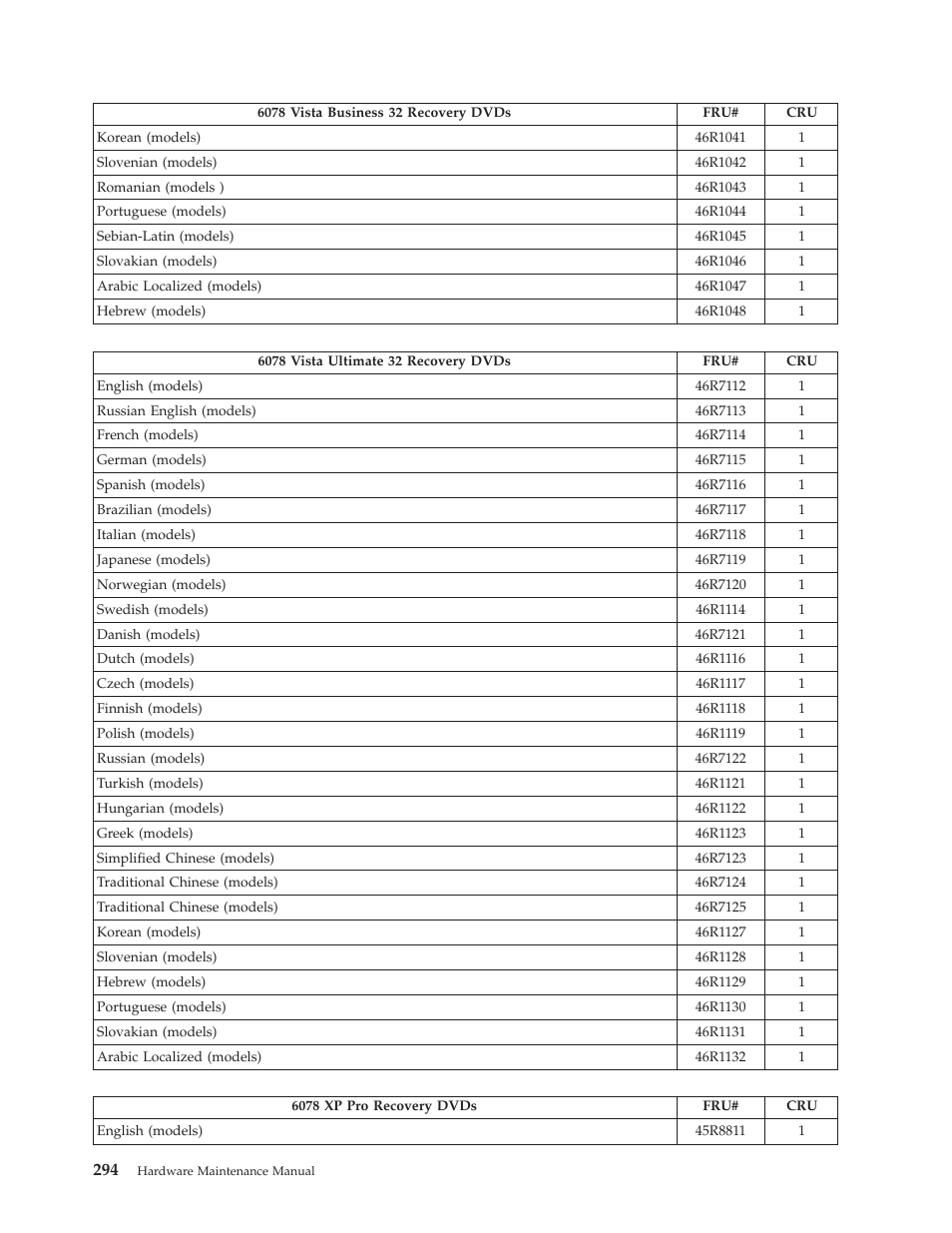 Lenovo THINKCENTRE 6019 User Manual | Page 300 / 506