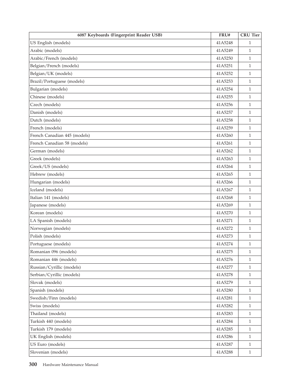 Lenovo THINKCENTRE 6019 User Manual | Page 306 / 506