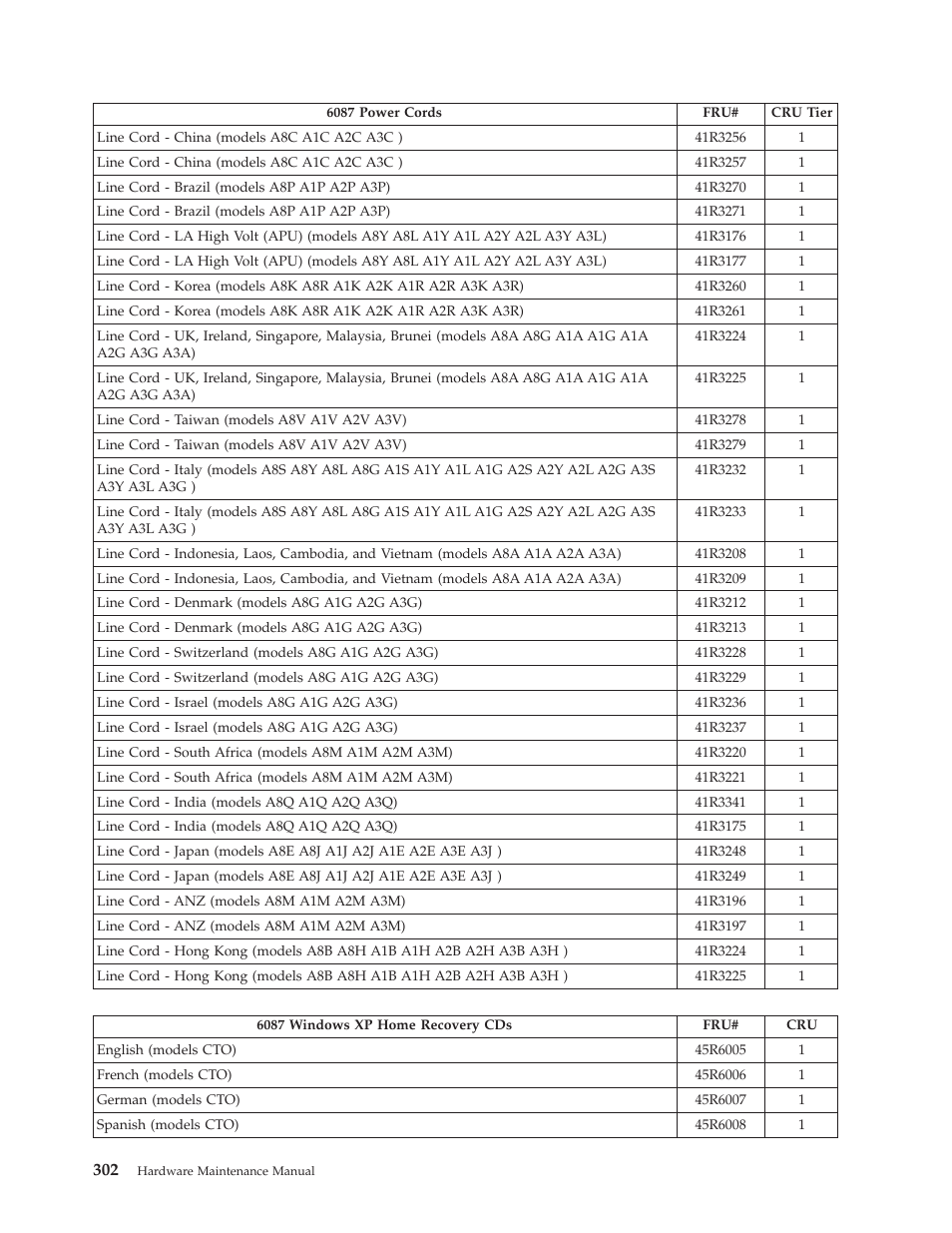 Lenovo THINKCENTRE 6019 User Manual | Page 308 / 506