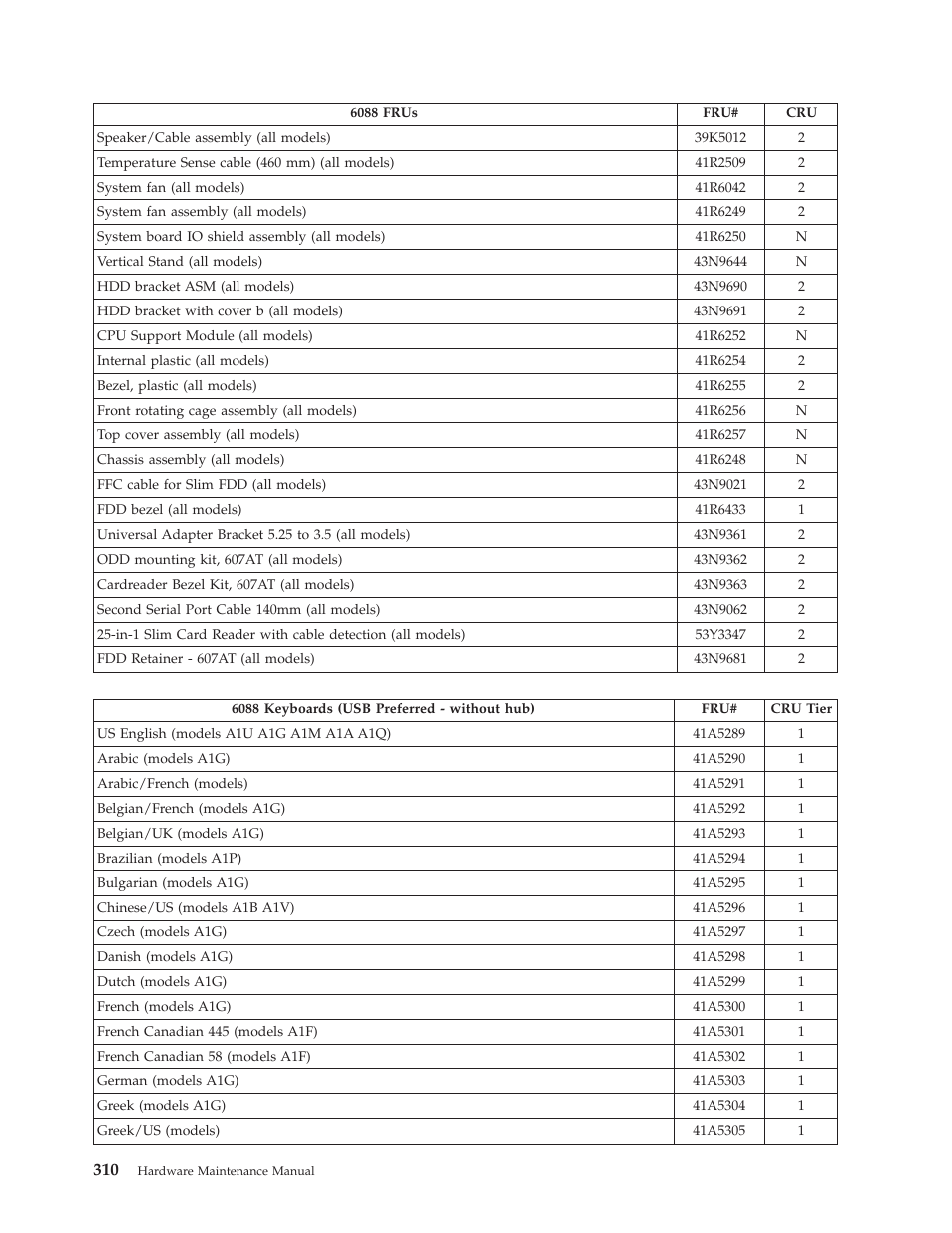 Lenovo THINKCENTRE 6019 User Manual | Page 316 / 506