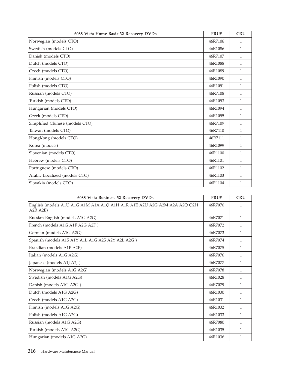 Lenovo THINKCENTRE 6019 User Manual | Page 322 / 506
