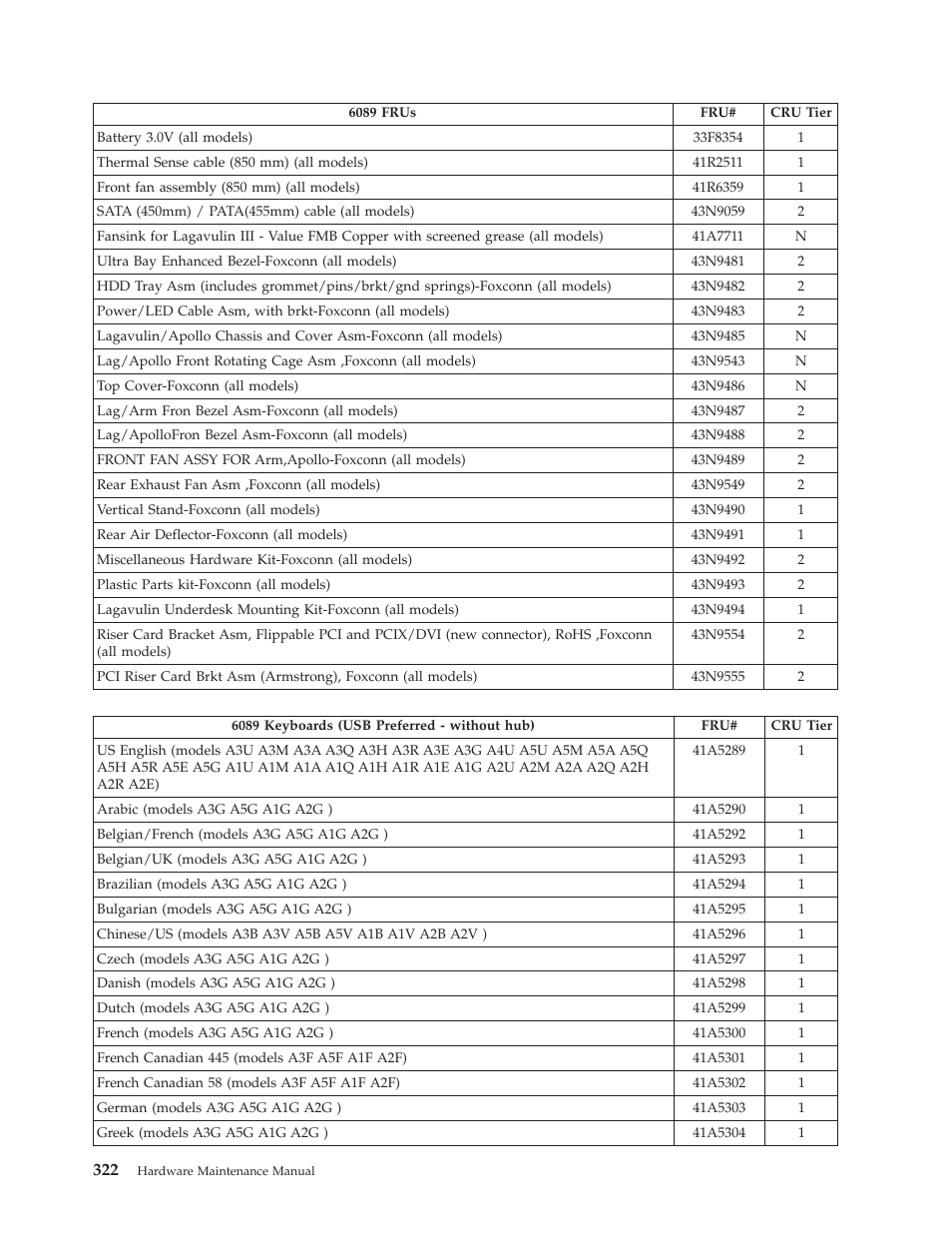Lenovo THINKCENTRE 6019 User Manual | Page 328 / 506