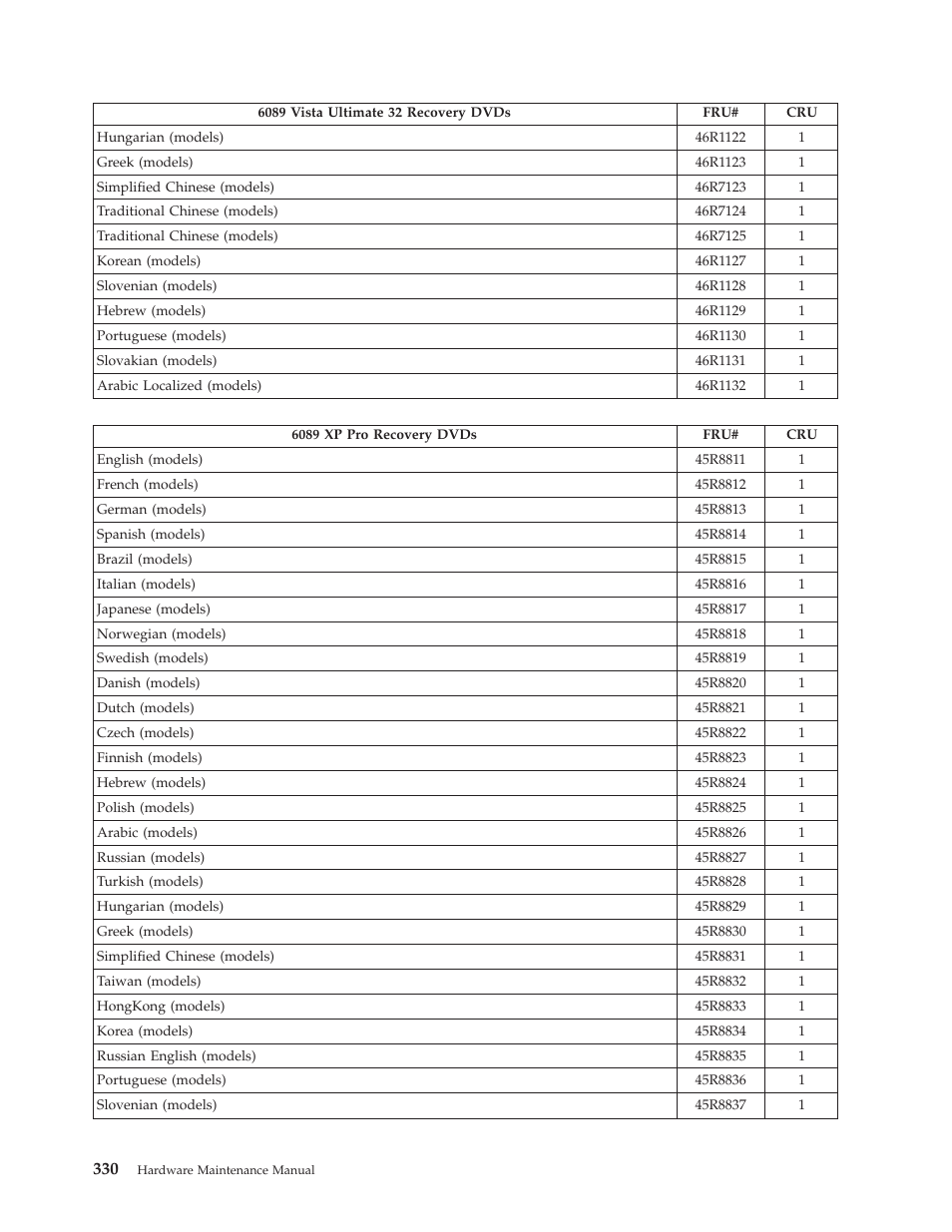 Lenovo THINKCENTRE 6019 User Manual | Page 336 / 506