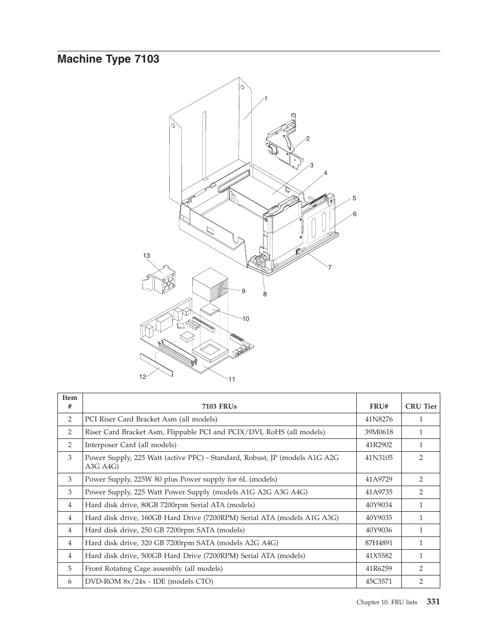 Machine type 7103, Machine, Type | Lenovo THINKCENTRE 6019 User Manual | Page 337 / 506