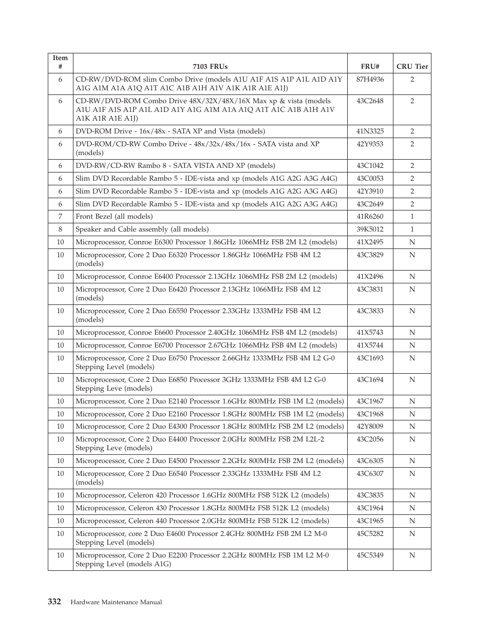 Lenovo THINKCENTRE 6019 User Manual | Page 338 / 506