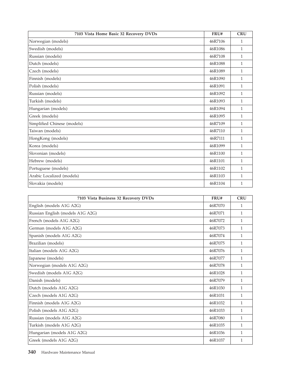 Lenovo THINKCENTRE 6019 User Manual | Page 346 / 506