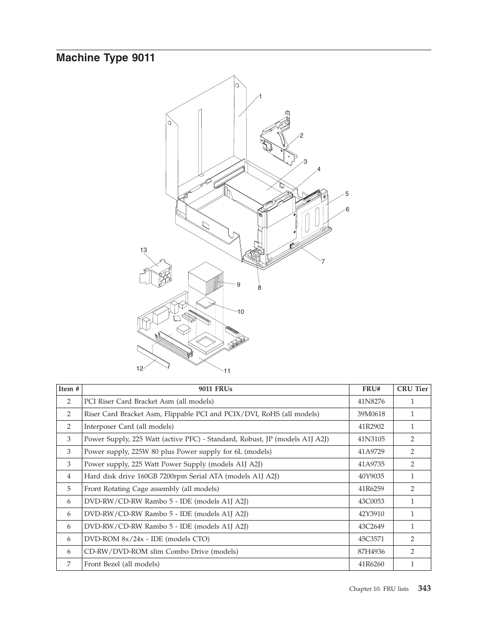 Machine type 9011, Machine, Type | Lenovo THINKCENTRE 6019 User Manual | Page 349 / 506