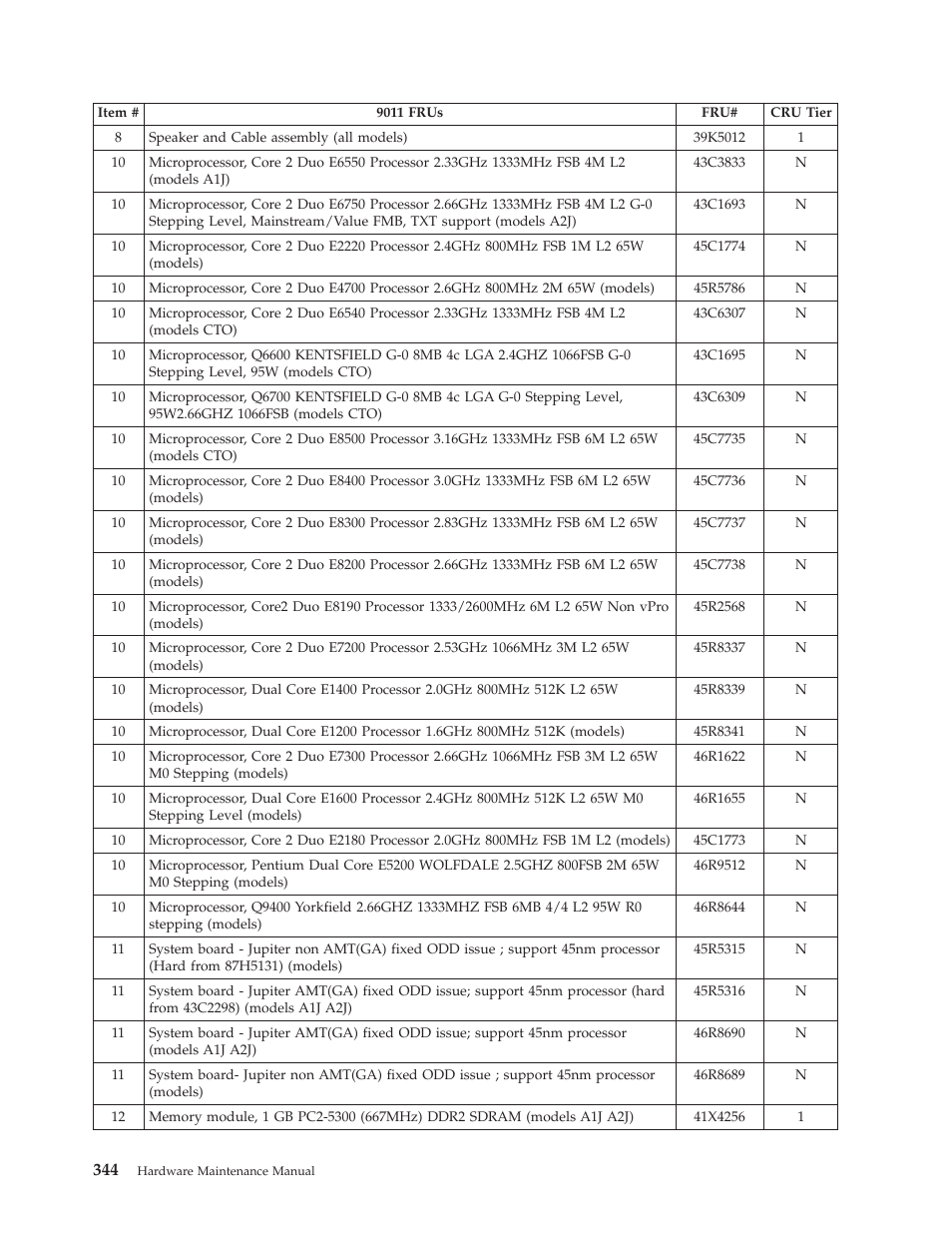 Lenovo THINKCENTRE 6019 User Manual | Page 350 / 506
