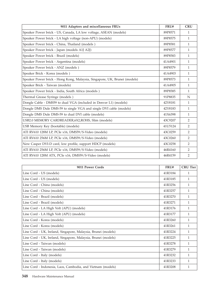 Lenovo THINKCENTRE 6019 User Manual | Page 354 / 506