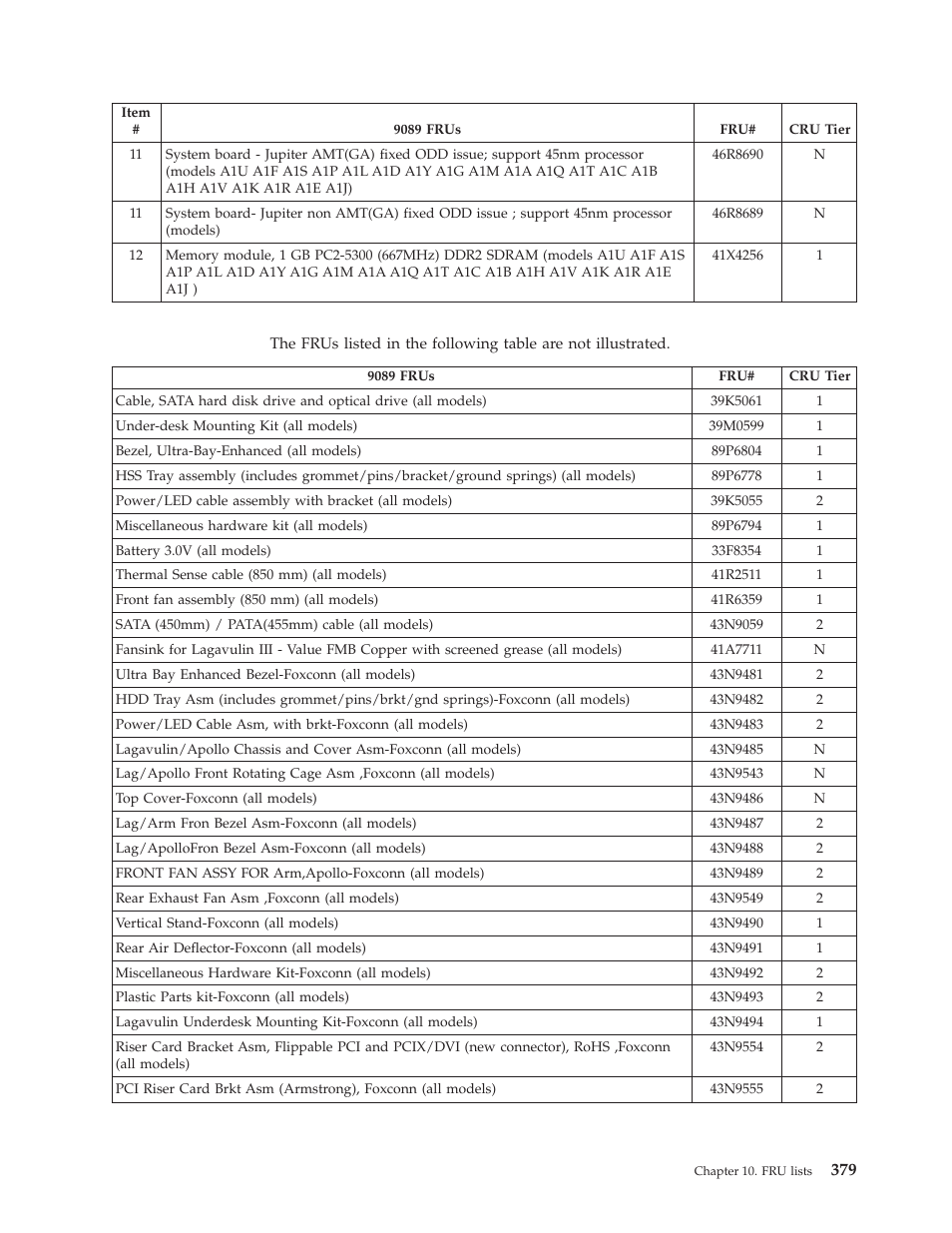 Lenovo THINKCENTRE 6019 User Manual | Page 385 / 506