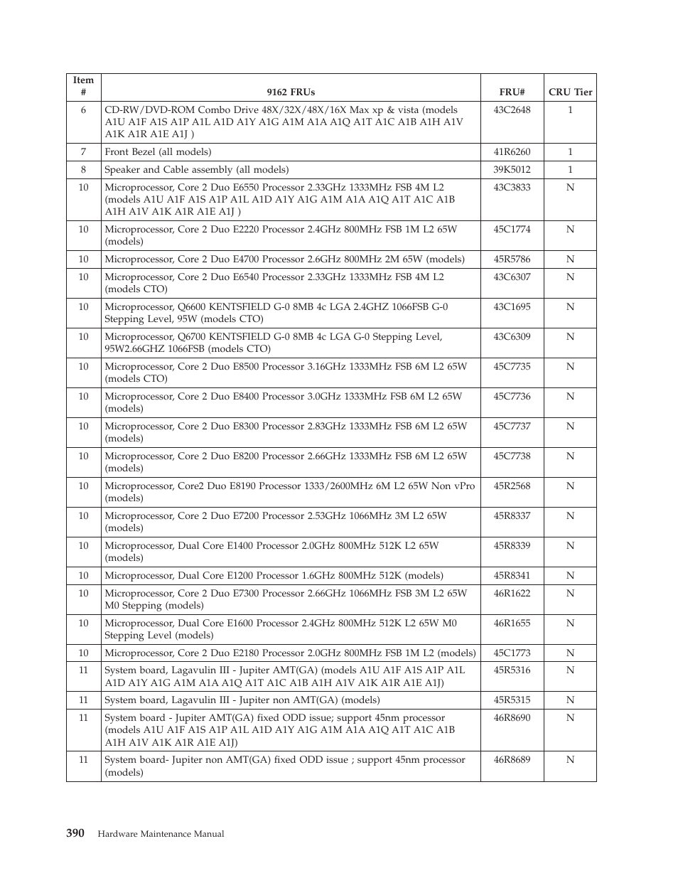 Lenovo THINKCENTRE 6019 User Manual | Page 396 / 506