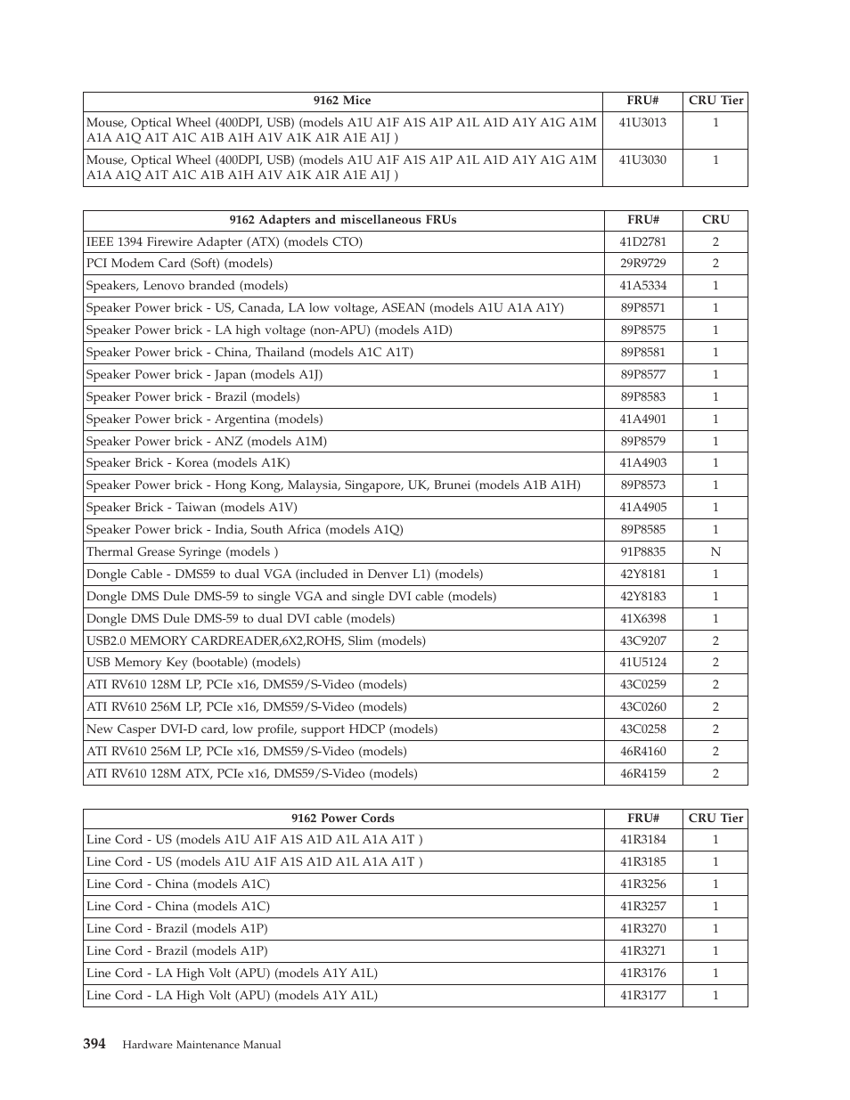 Lenovo THINKCENTRE 6019 User Manual | Page 400 / 506
