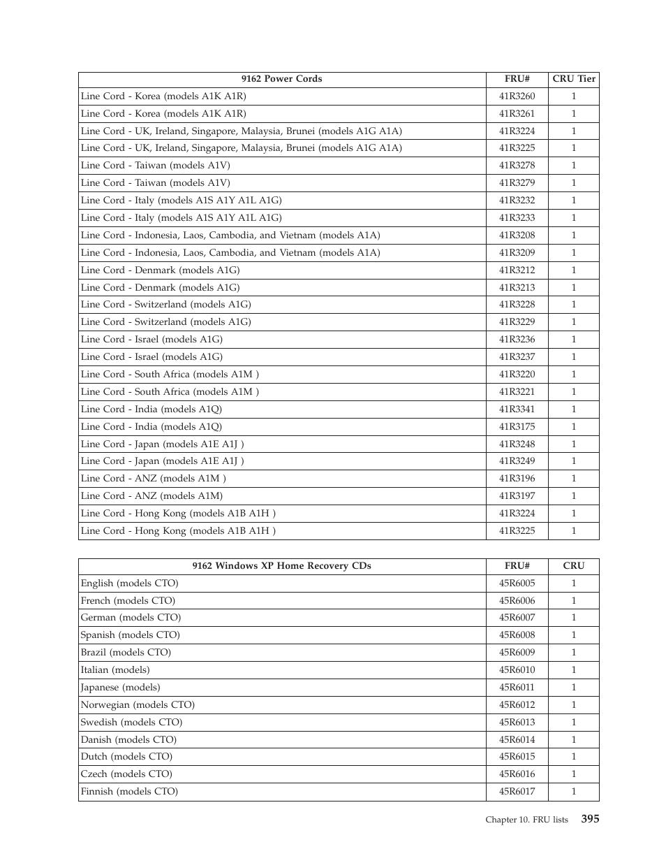 Lenovo THINKCENTRE 6019 User Manual | Page 401 / 506