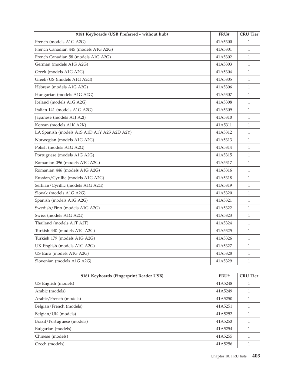 Lenovo THINKCENTRE 6019 User Manual | Page 409 / 506