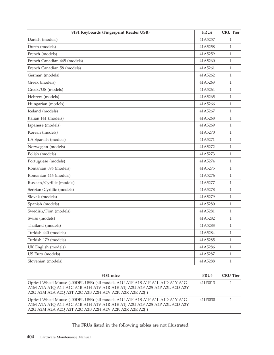 Lenovo THINKCENTRE 6019 User Manual | Page 410 / 506