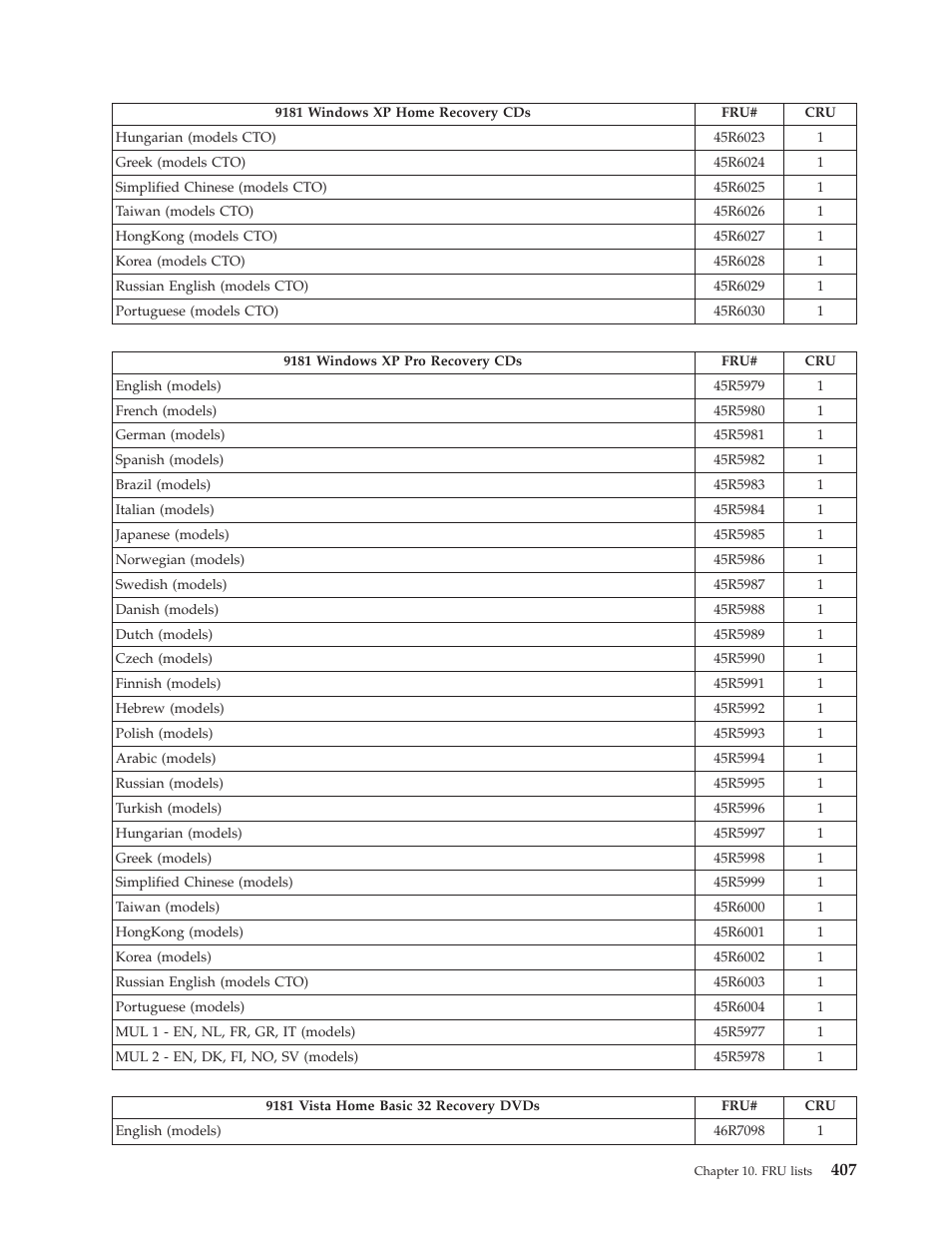 Lenovo THINKCENTRE 6019 User Manual | Page 413 / 506