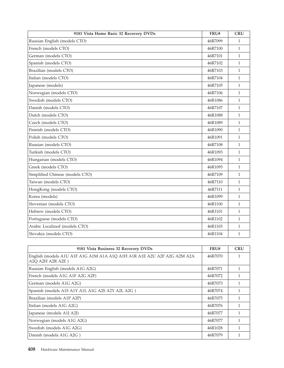 Lenovo THINKCENTRE 6019 User Manual | Page 414 / 506