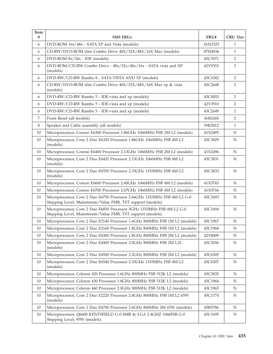 Lenovo THINKCENTRE 6019 User Manual | Page 441 / 506