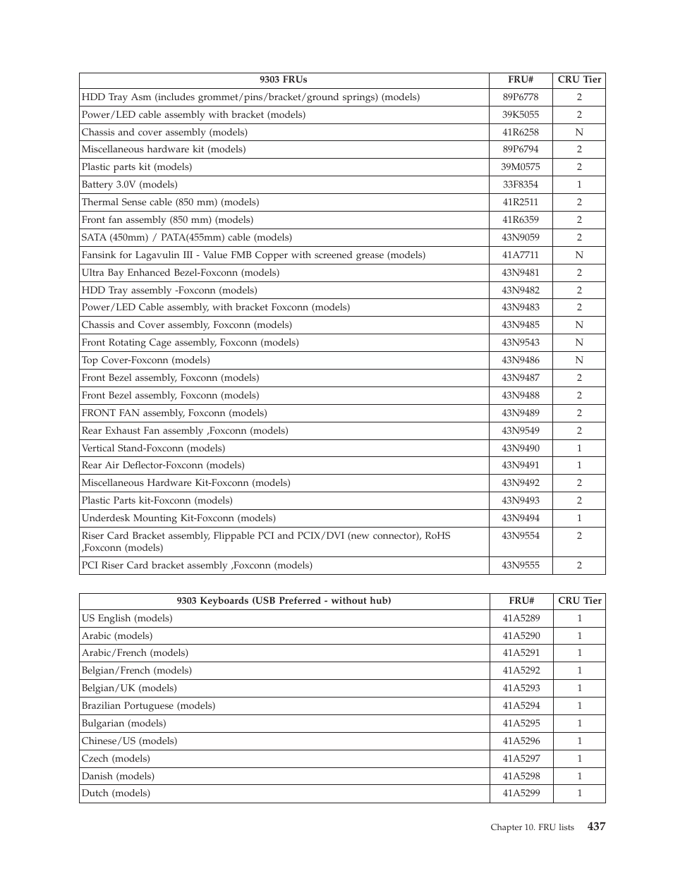 Lenovo THINKCENTRE 6019 User Manual | Page 443 / 506